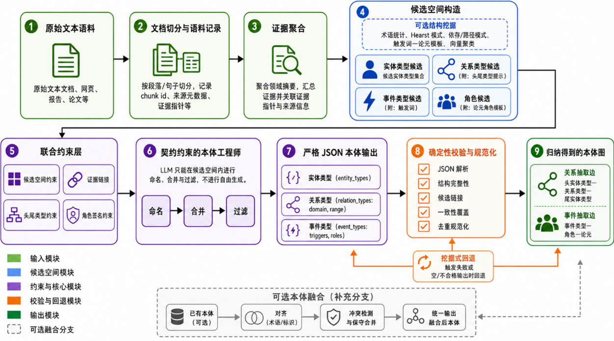 中国科学院信息工程研究所王鑫团队论文被ICML2026录用
